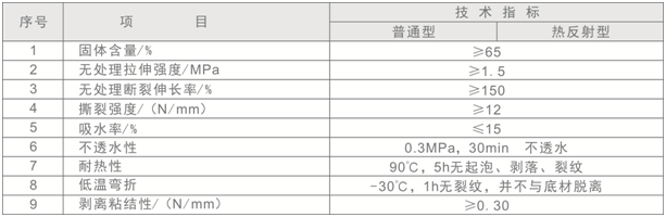 金屬屋面防水涂料技術參數