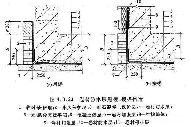 卷材防水層甩槎、接槎構造_開來SECOV濕克威防水